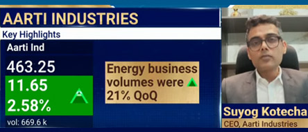 Aarti Industries Q4 Results NDTV Profit
